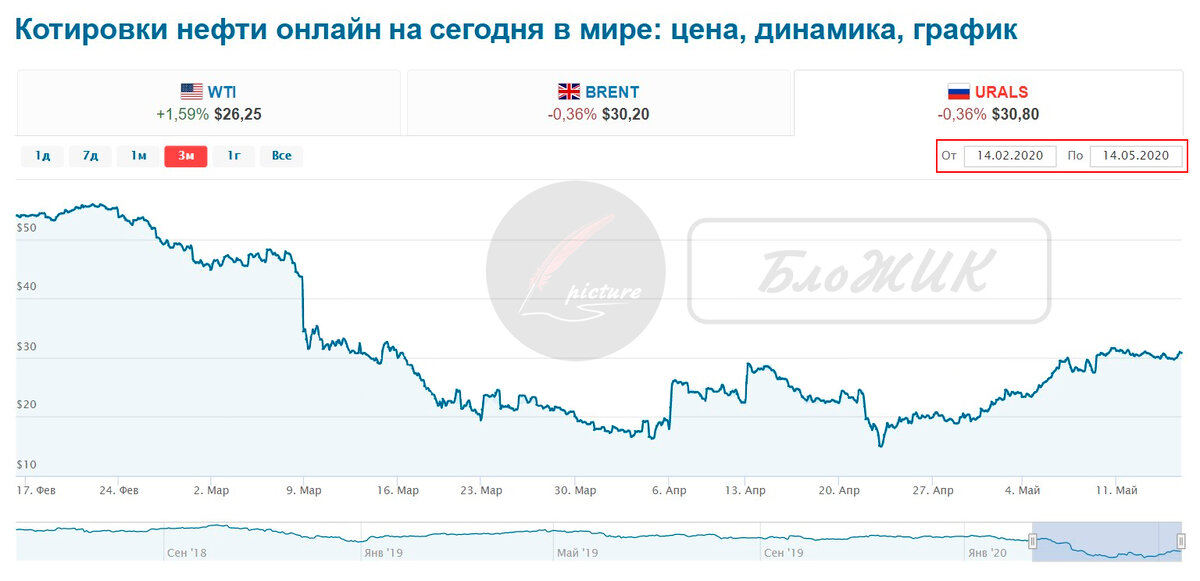 Данные на 14.05.2020