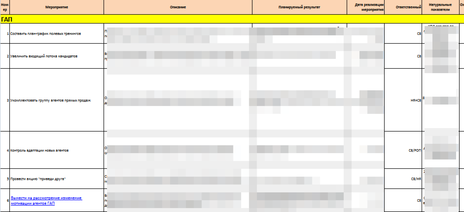 Один из ранних вариантов моего action-плана. Составлен не без ошибок, на то он и ранний. Как выяснилось в будущем - обилие пунктов не главное, главное - умение защитить выдвинутые идеи перед руководством.