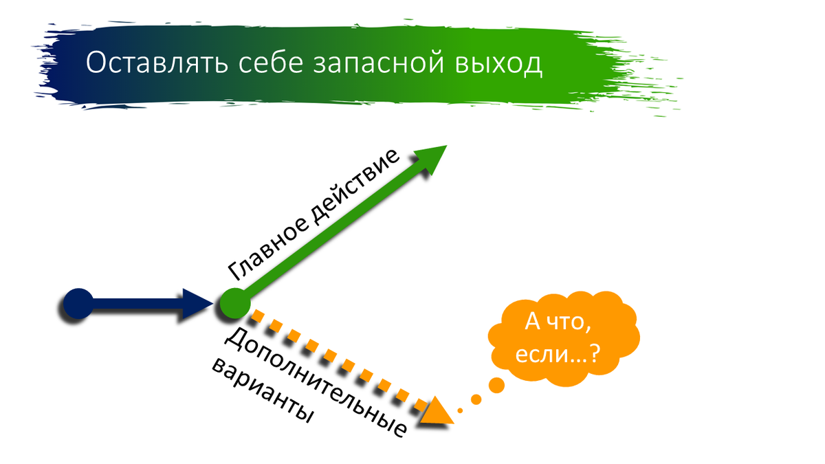 Слайд из моего курса "Защитное вождение автомобиля"
