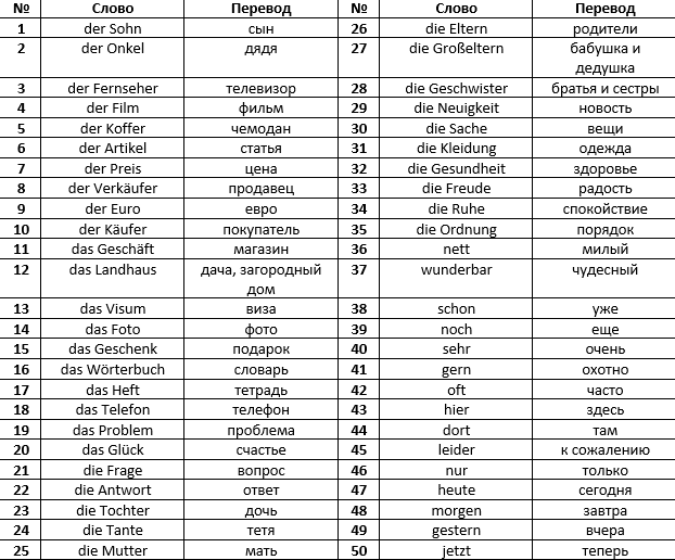 Возрастные местоимения в английском. Май селф перевод на русский. Май селф перевод на русский. Май селф перевод на русский. Местоимения в английском reflexive.