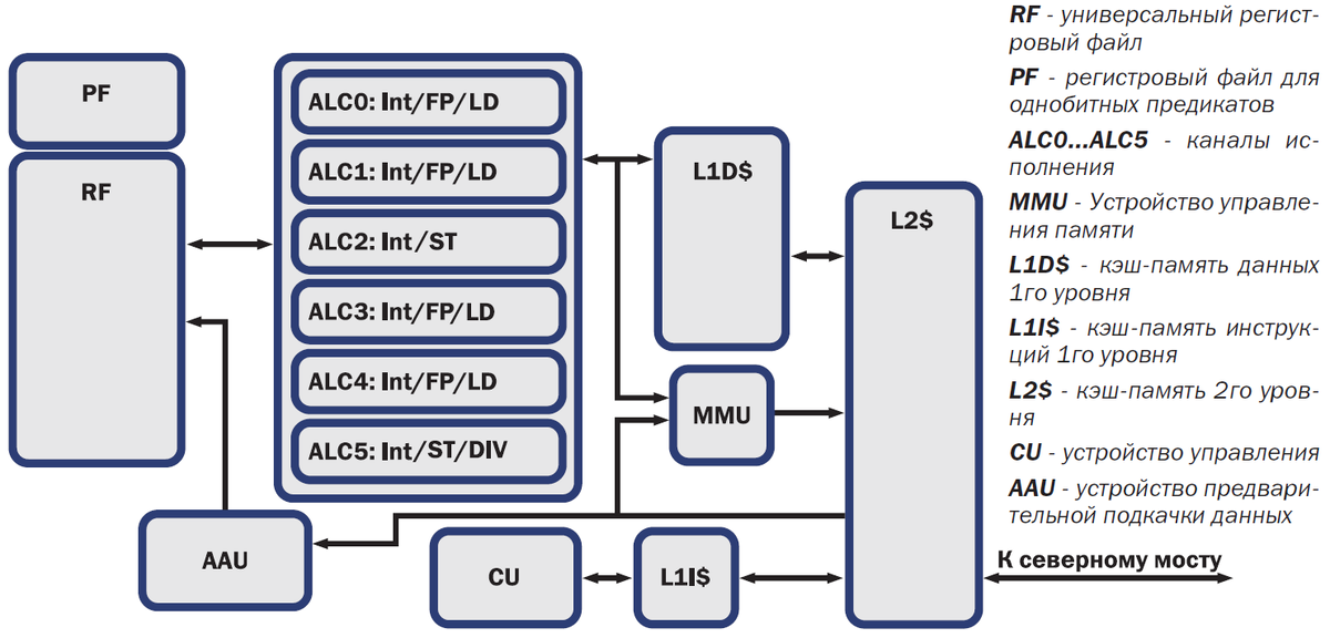 x86