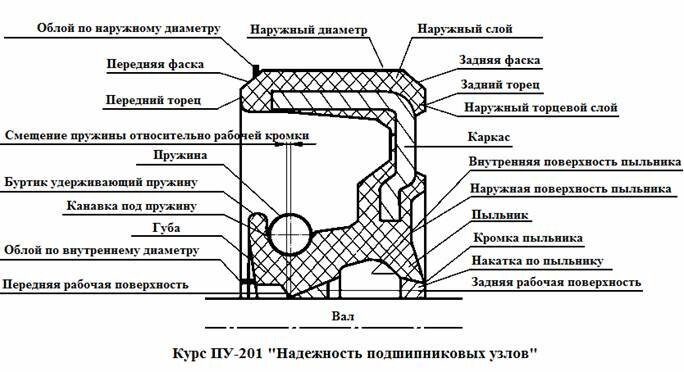 Основные функции и особенности применения