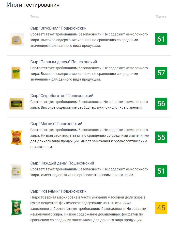 фото: https://roscontrol.com/ 