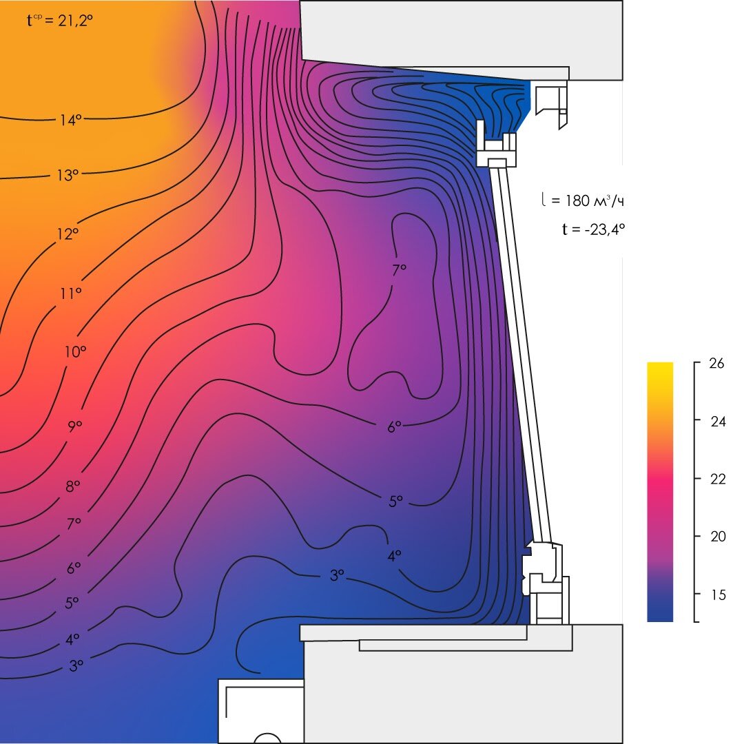 Мифы и правда о вентиляционных клапанах на пластиковых окнах ...