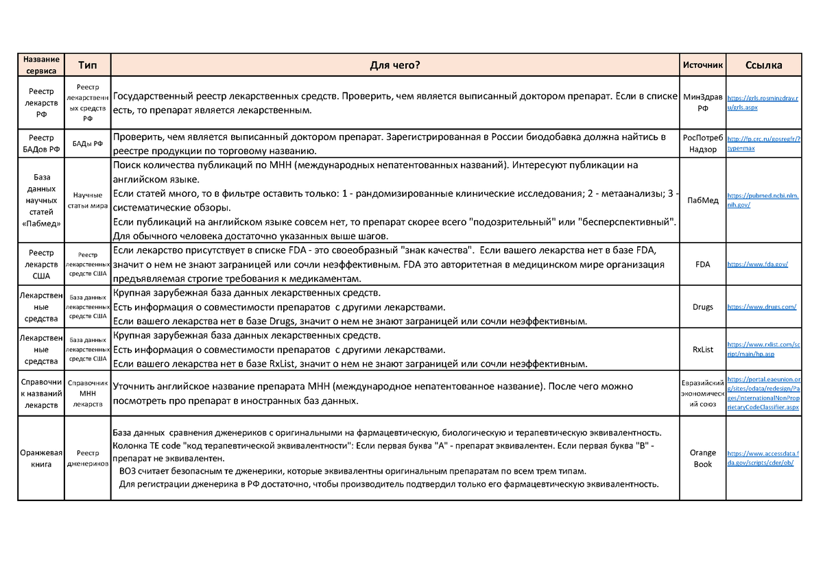 Сводка источников по препаратам