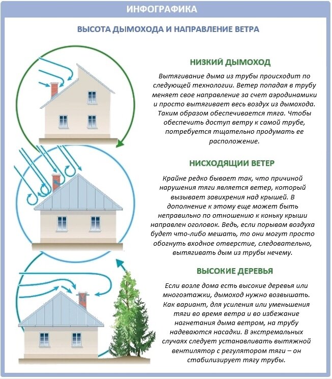 Стабилизатор тяги дымохода своими руками