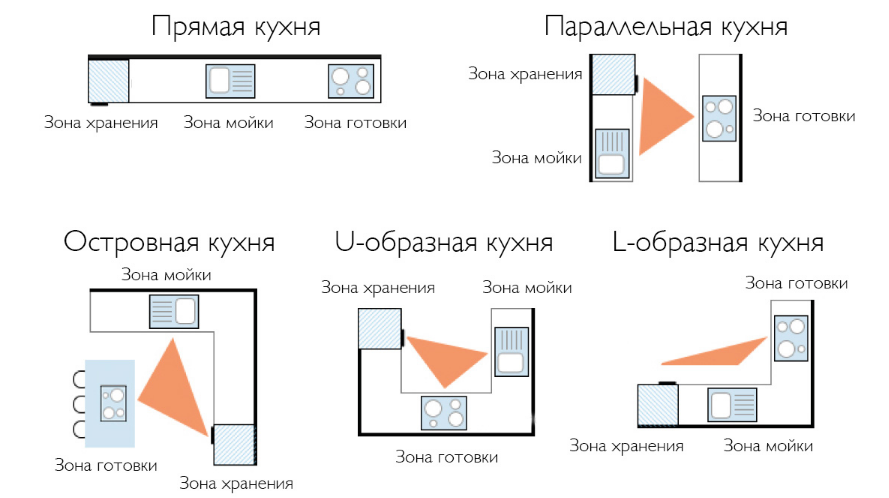 Это небольшая подсказка, как должна выглядеть эта система
