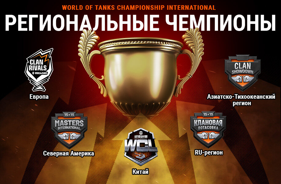 Турниры вот. Турнир WOT. World of Tanks турнир. Интернационал Чемпионшип.