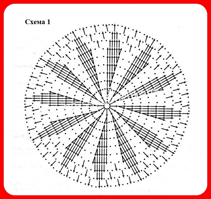 Шапочка летняя схемы вязания. Схема беретки крючком простая. Донышко для шапочки крючком схемы. Донышко для шапки крючком схема. Донышко для берета крючком схема.