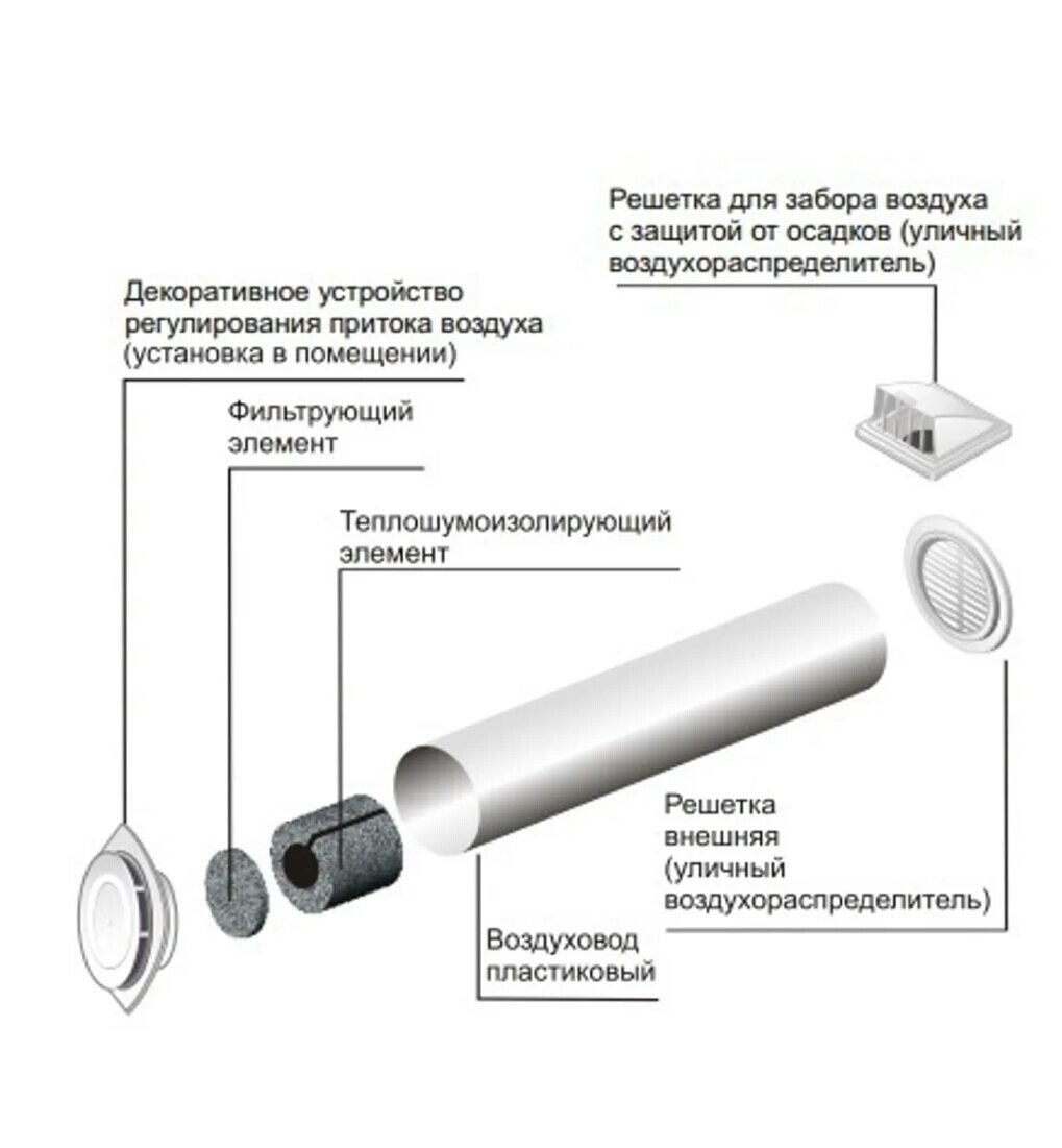 Опять про газ. | И.В. 100 | Дзен