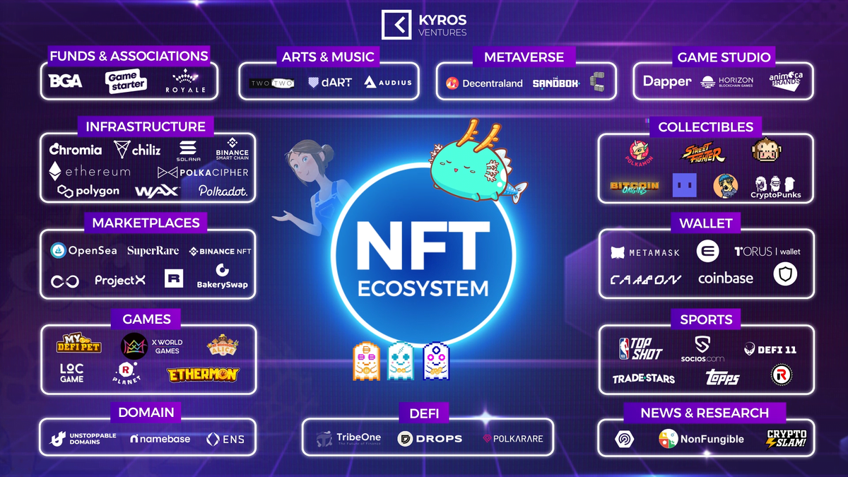 Как зарабатывать на nft картинках