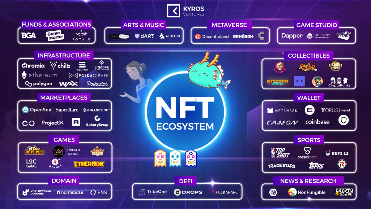 Биржа nft картинок