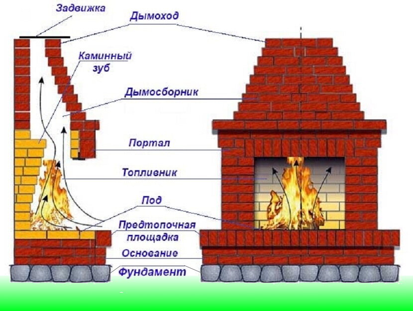 Как сделать камин