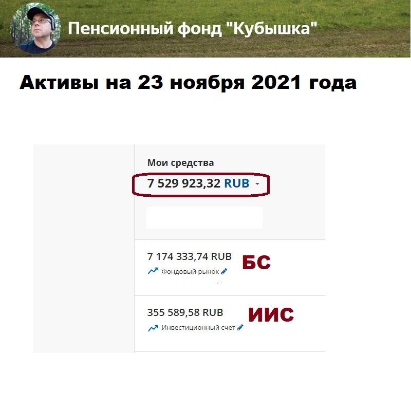 Активы на коррекции снижаются, в максимуме было 7 млн. 985 тыс. руб. (11 октября 2021 года) 