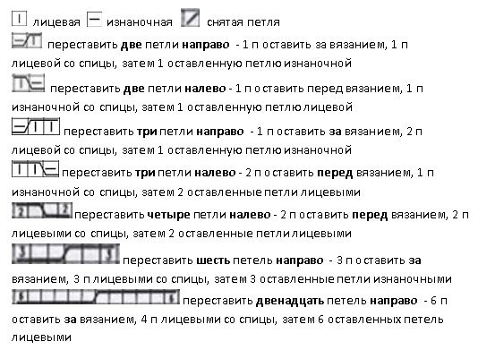 Косы спицами схемы и описание - вариантов выполнения узора