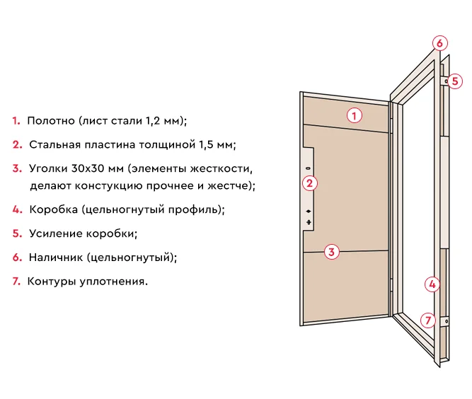 Основные элементы монолитной конструкции