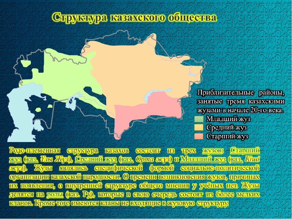 Жузы в казахстане карта