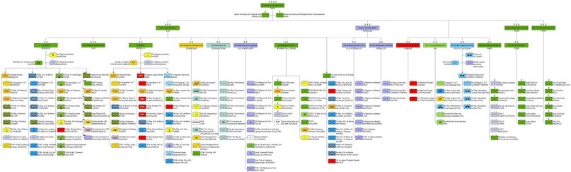  Структура Сухопутной армии Франции на 2018 год