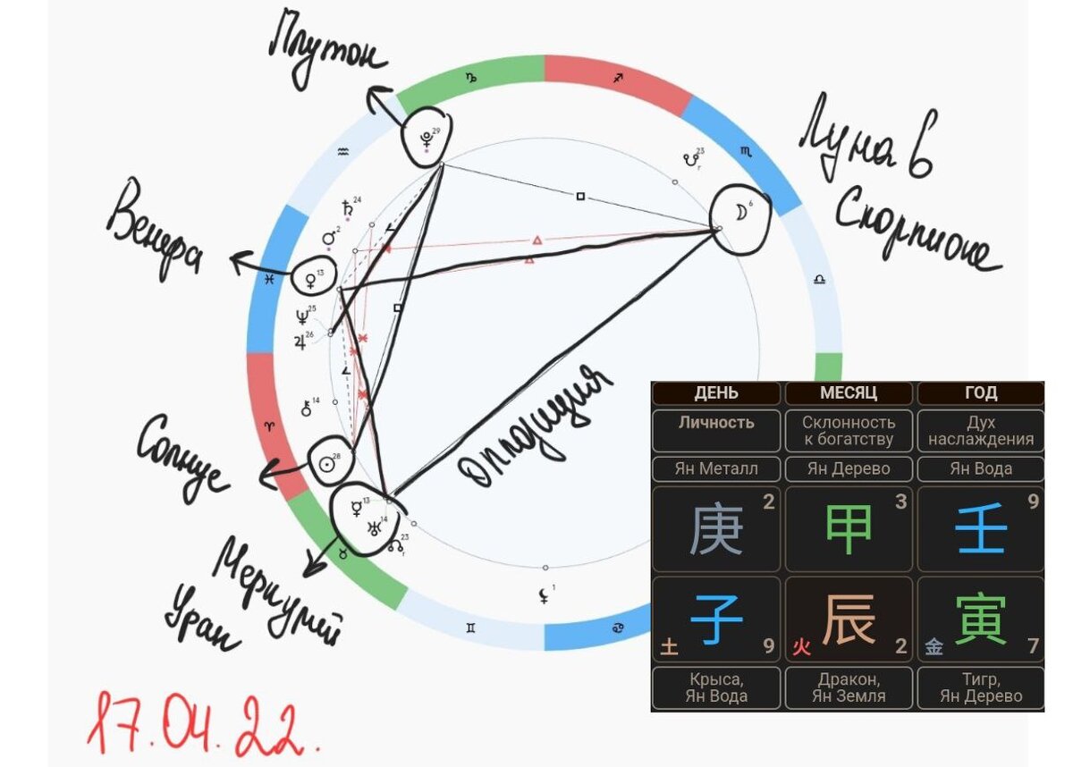 Астрологическая карта дня на сегодня
