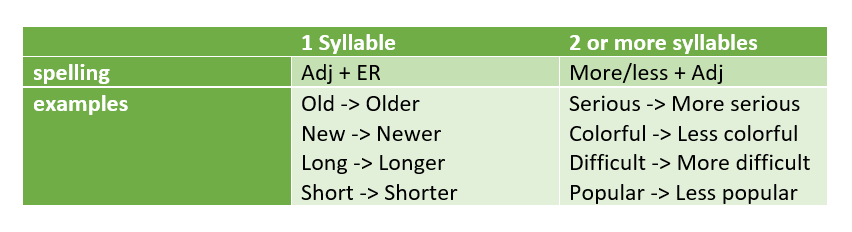 Comparative Adjectives