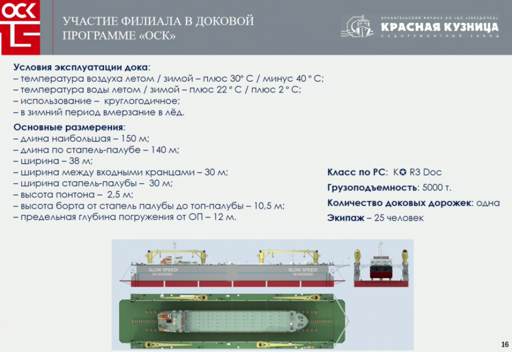 Из доклада судоремонтного завода "Красная Кузница"