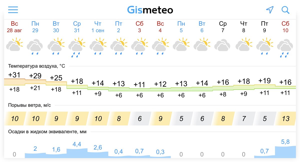 Гисметео новосибирск осадки