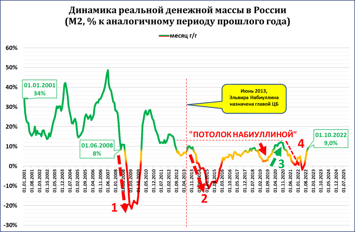 Что с кризисом в России?