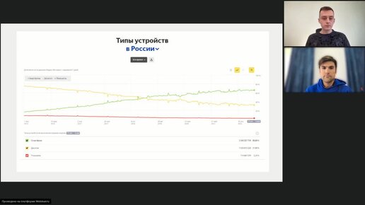 Сайт или мобильное приложение для ресторана. Выбираем на основании статистики .