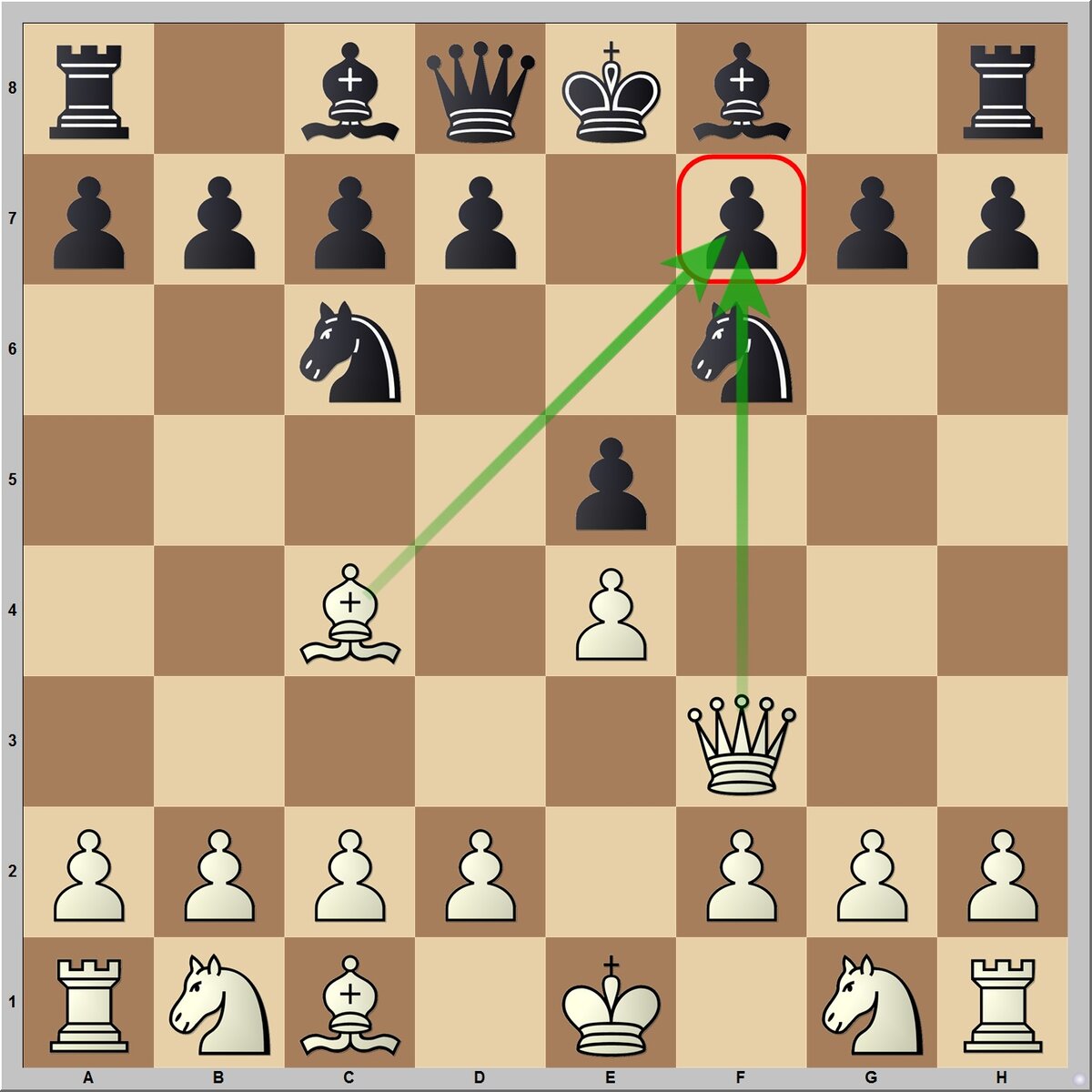 Чёрные только что сыграли конём с g8-на f6 сделав защиту перекрытием. Теперь белые не могут поставить детский мат.