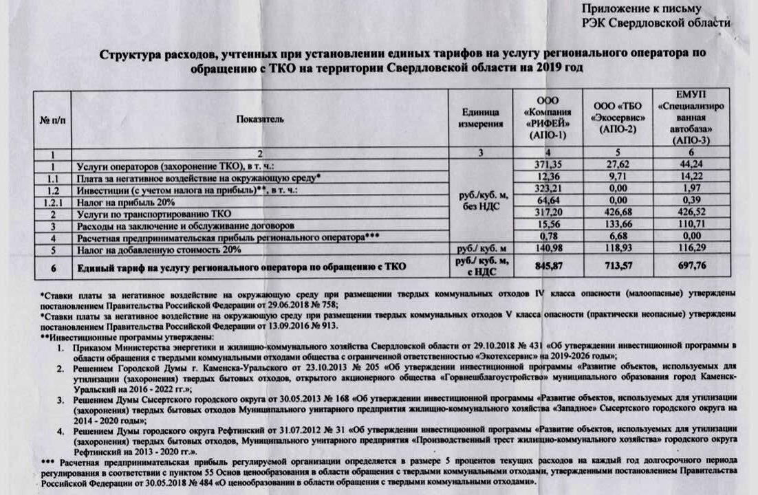 Постановление гу рэк. Тарифы ТБО. Тарифы на вывоз ТБО. Тарифы на Твердые коммунальные отходы.