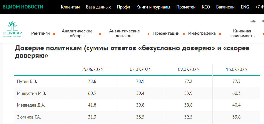 Оао ржд индексация зарплаты в 2024