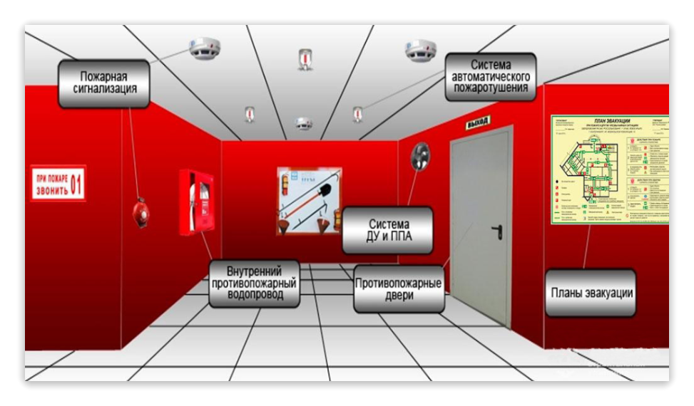 Оснащены системой защиты. Пожарная система пожаротушения. Системы противопожарной сигнализации и защиты. Система пожарной сигнализации. Автоматическая пожарная сигнализация.