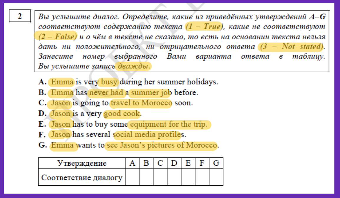 На основании прочитанного определите какой рейтинг. И диаграммы (для регистрирующих приборов. Каждое слово имеет значение. Переходные и непереходные глаголы упражнения. Двойная гистограмма.