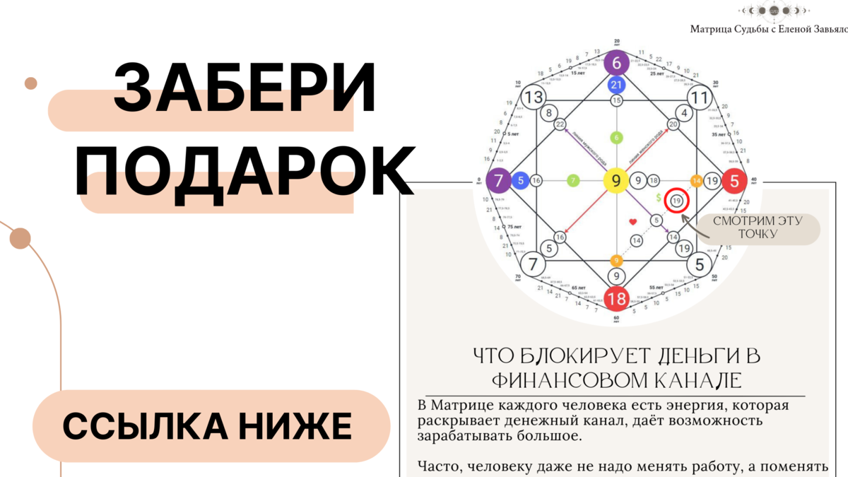 Практики в Новолуние - мой опыт. Какие практики на Новолуние я практикую  уже больше 13 лет. | Матрица Судьбы, Лунный календарь и Таро | Дзен