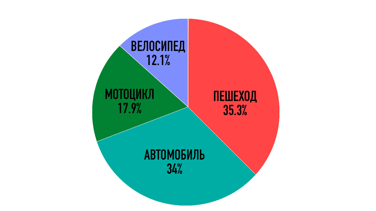 ДТП в Японии за первое полугодие 2023 года. Проблема пожилых и сравнение с  Россией | Шамов Дмитрий | Дзен