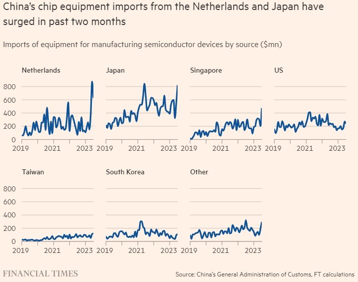 Крупные отгрузки из китая. Импорт китая 2023. Morgan stanley акции. Товарооборот россии и китая 2022. Товарооборот россии и китая 2022.