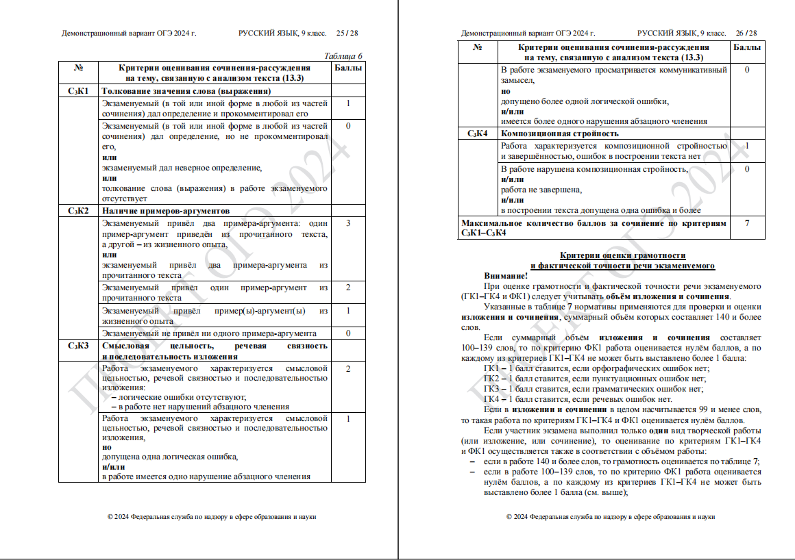 Оценки огэ 2024 русский 9 класс