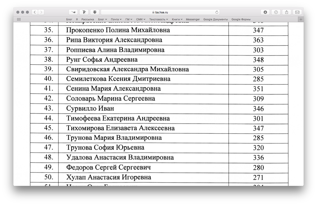 Магистратура списки подавших документы. Список студентов. Список поступивших. ВШЭ списки зачисленных. Приказ НИУ ВШЭ.