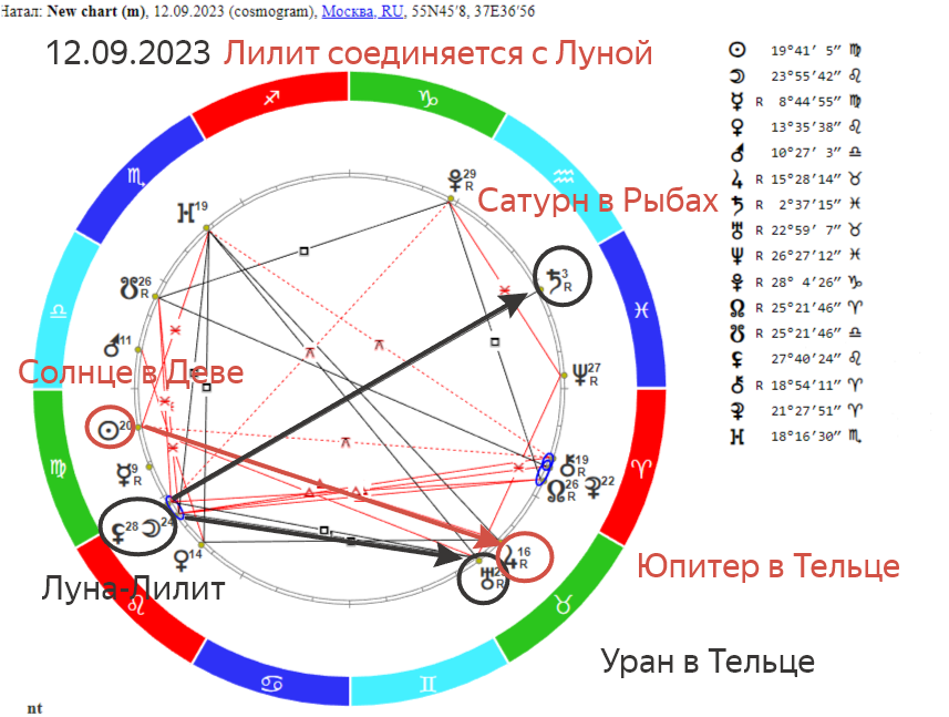 «Чёрная Луна выходит на сцену. Наши действия станут радикальными. Общий гороскоп на 12 сентября 2023 года»