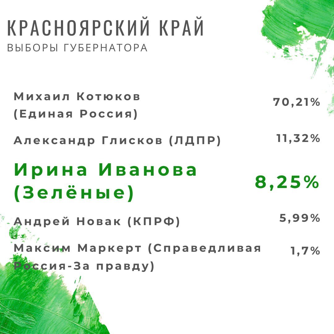 Итоги выборов губернатора в Красноярском крае