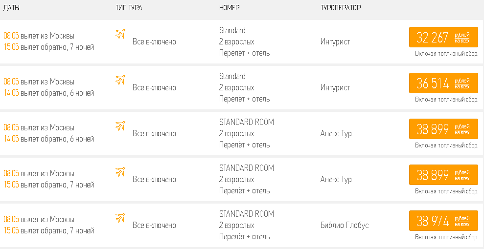 Вылеты из турции сегодня. Поездк в Моску из Костромы операторы спорт тур. Таблица туроператорская вылет из Самары.