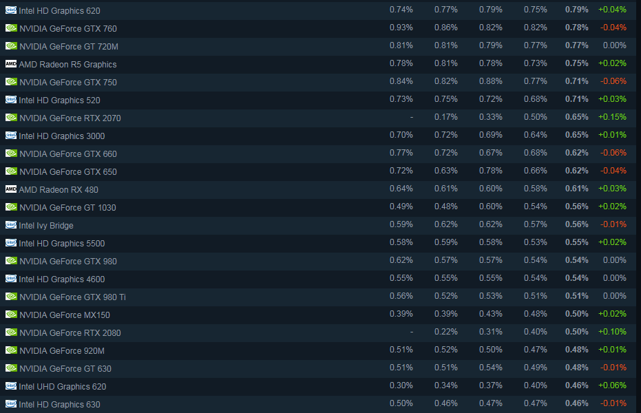 Вторая часть таблицы