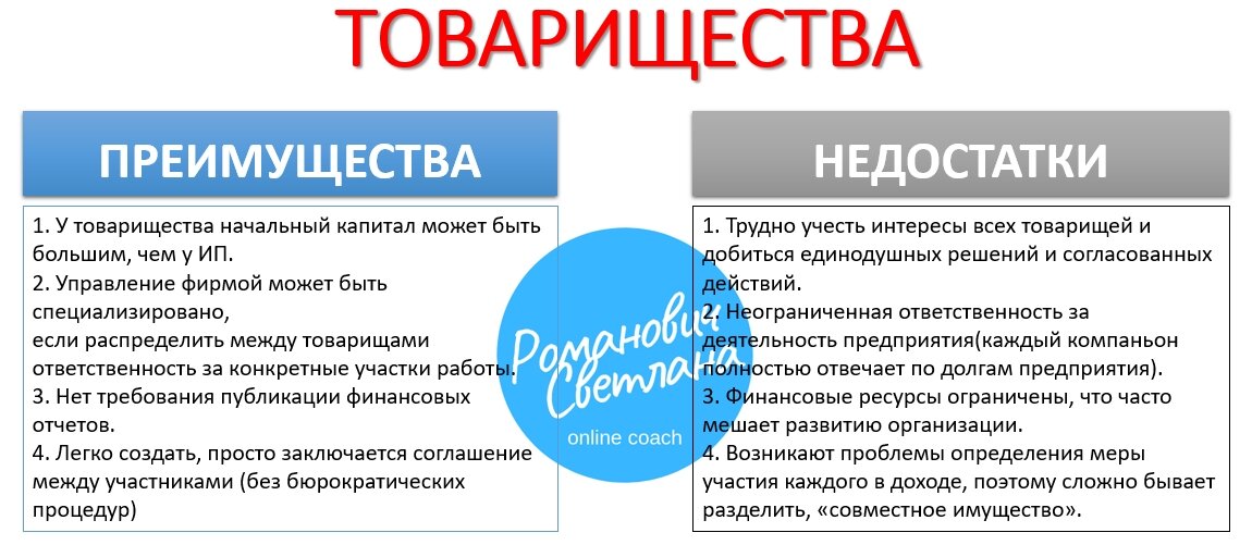 Полное преимущество. Достоинства хозяйственного товарищества. Преимущества товарищества. Плюсы и минусы товарищества. Полное товарищество преимущества и недостатки.