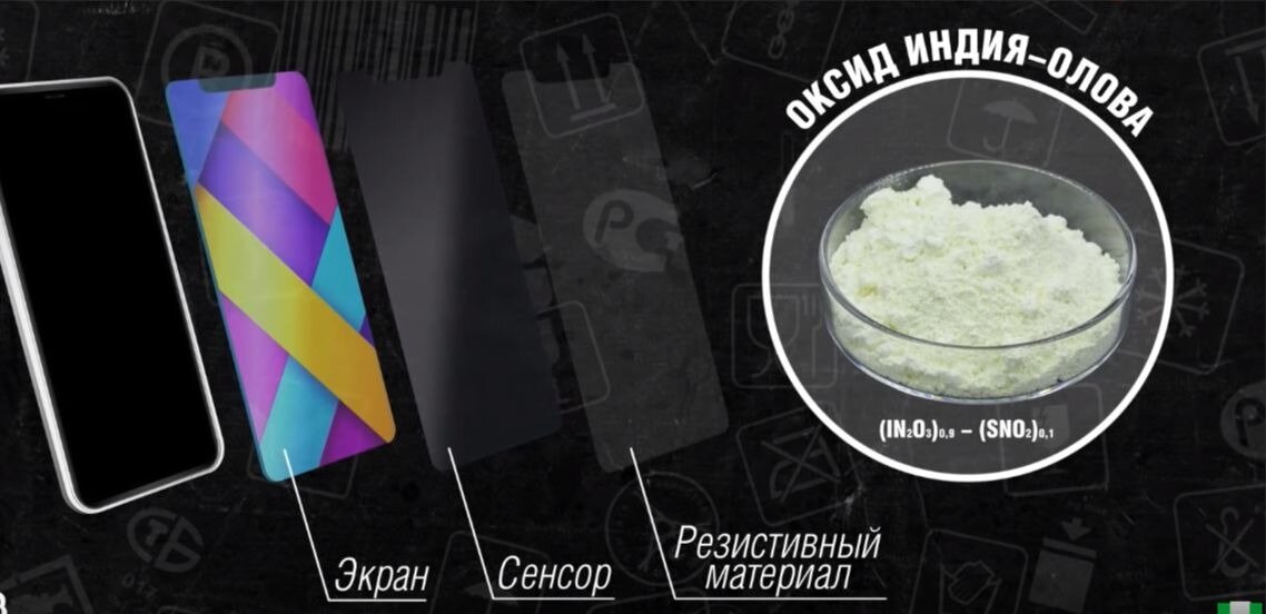 Такая структура тачскрина нужна для того, чтобы прибор реагировал на прикосновение. Но, в то же время именно за счет симбиоза стекла и тонкого внешнего покрытия вся поверхность получает дополнительный запас прочности.