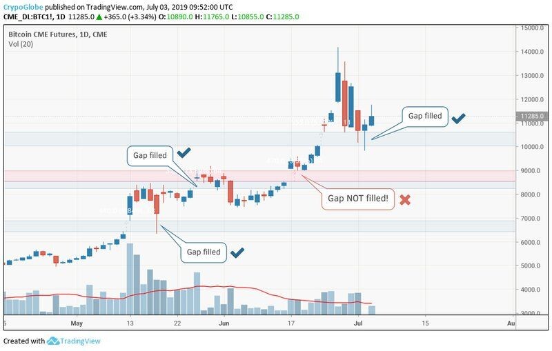 (источник: TradingView.com)