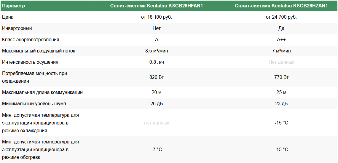 Тип работы компрессора