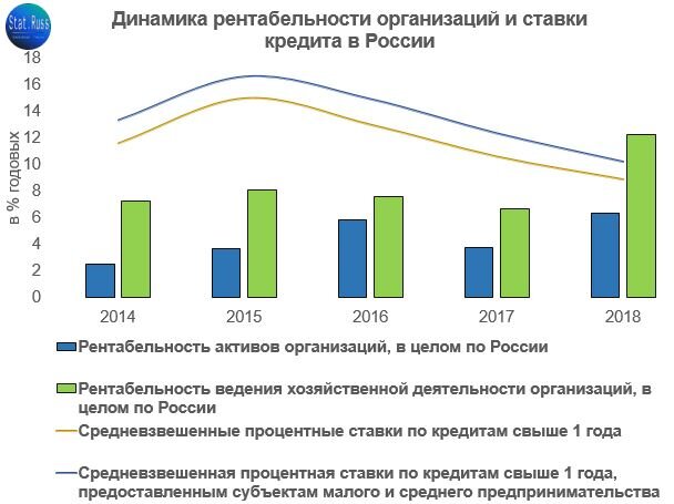 Источник: составлено Stat.Russ на основе данных Росстата и ЦБ РФ.