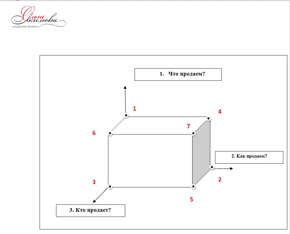 Когда знаешь, ЧТО нужно развивать - управляешь своим развитием и развитием своих сотрудников.