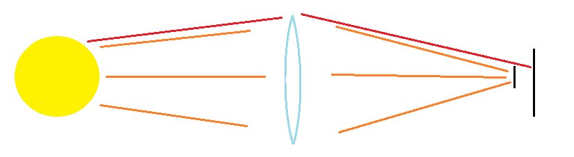 Красный лучик появился из-за колебаний преломления