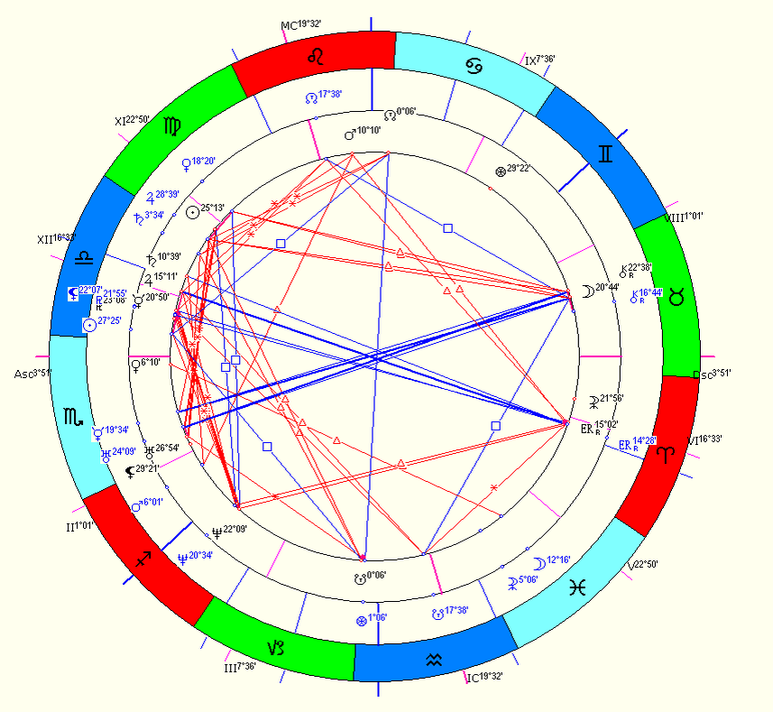 В нашем случае было бы неплохо, чтобы время рождения второй половинки была после 16 часов, но до 19:06 по Гринвичу, т.к.  Луна и Марс могут образовать квадратуру, что может отражаться на эмоциональном состоянии её носителя, Венера и Луна останутся в тригоне (симпатия), а Луна одного не будет поражена Нептуном второго и своим собственным (психическое состояние).